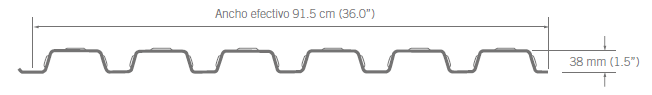 Geometría