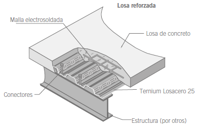 Geometría