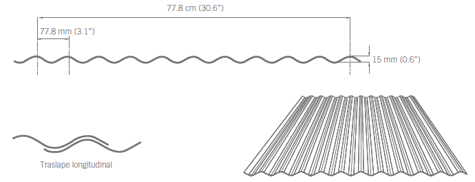 Geometría