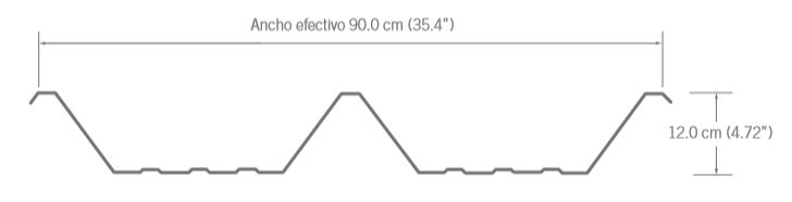 Geometría