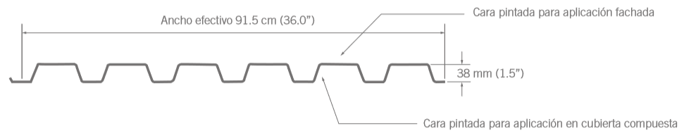 Geometría